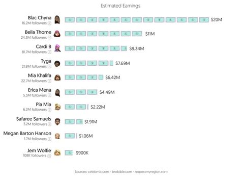 onlyfans top 0.1|Understanding Percentages on OnlyFans: How To Be Top 0.1